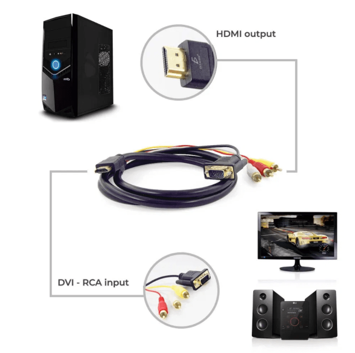 Cable Adaptador De Convertidor HDMI A VGA 3 RCA Para HDTV